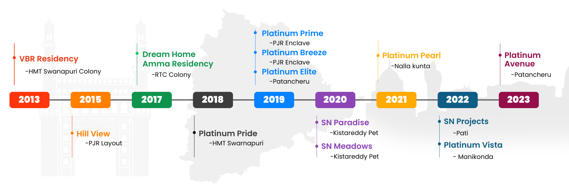 Platinum Projects